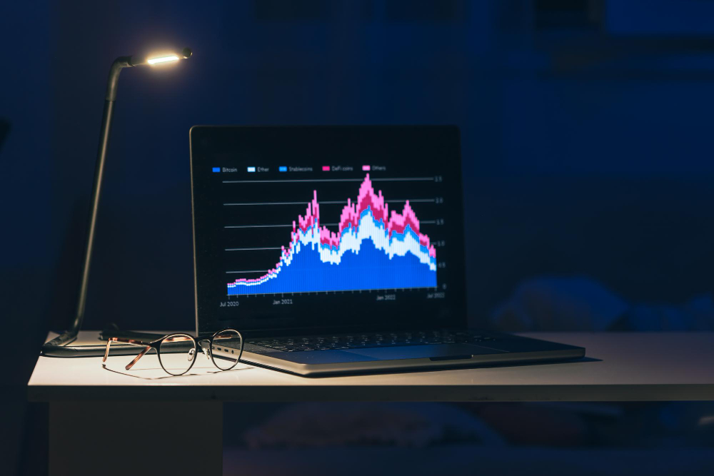 Best Technical Indicators for Trading Gold